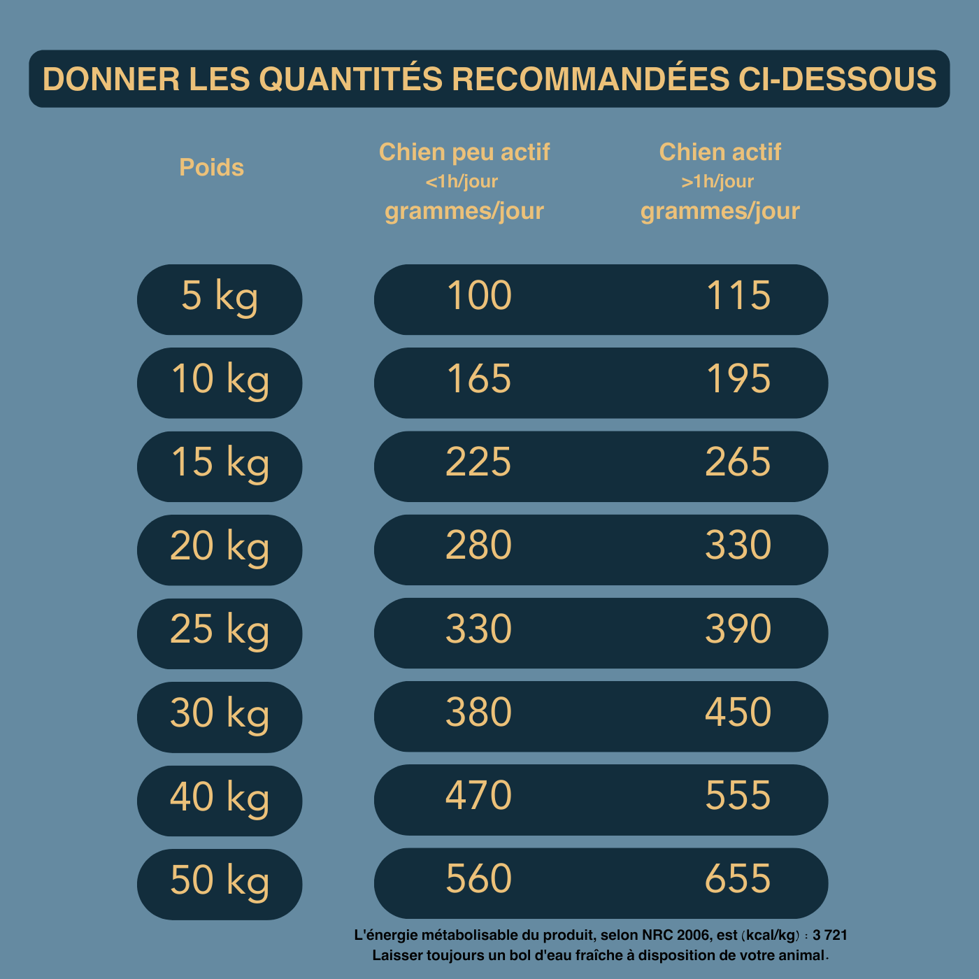 croquettes poisson blanc pour chien senior croquettes poisson blanc pour chien senior